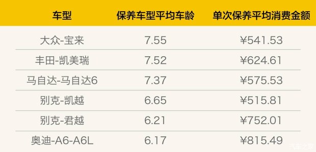 这些保养番外篇，4S店才不会告诉你