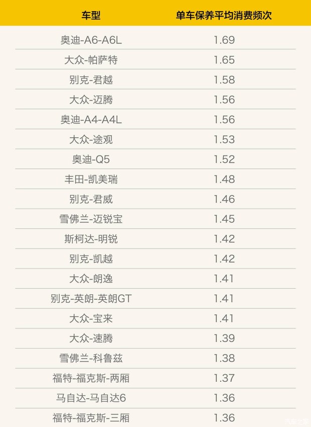 这些保养番外篇，4S店才不会告诉你