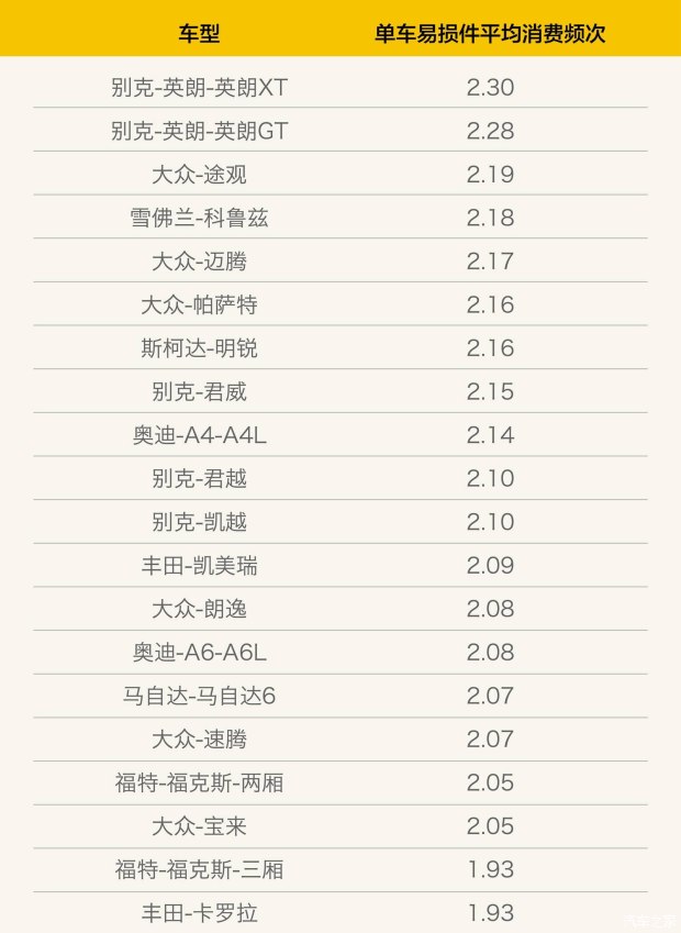 这些保养番外篇，4S店才不会告诉你