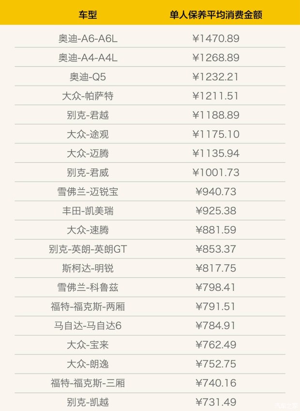 这些保养番外篇，4S店才不会告诉你