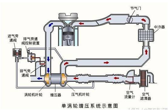 老司机揭秘带套爽还是顺其自然爽？