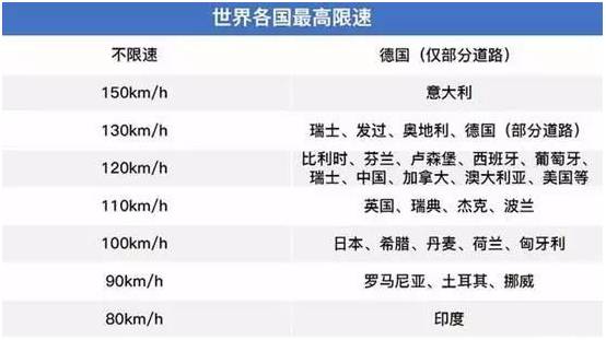 德国高速不限速？那是公知大V的毒鸡汤