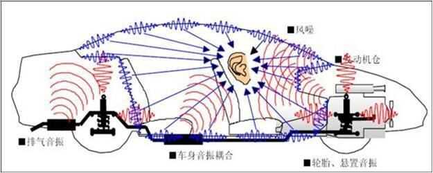 花钱买了台拖拉机？爱车的噪音都是怎么来的