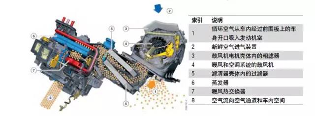 车内总是有异味？看看车内这个按钮！
