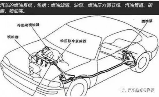 油路清洗 不注意这些 小心搞坏车！