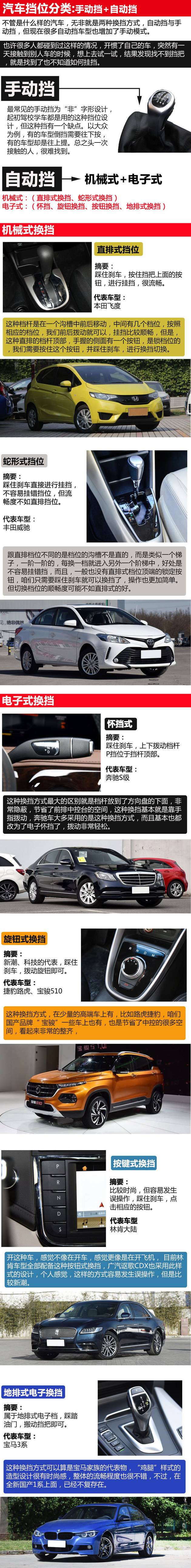 挡都不会挂还开车 常见的汽车挡位汇总