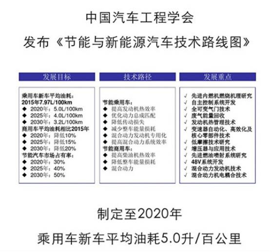 在美国无人买的双离合，为什么在国内卖得风风火火