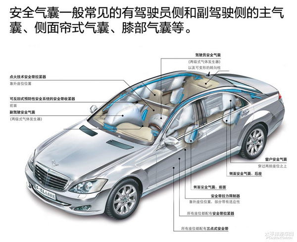 安全至上 听工程师讲解安全带&气囊系统
