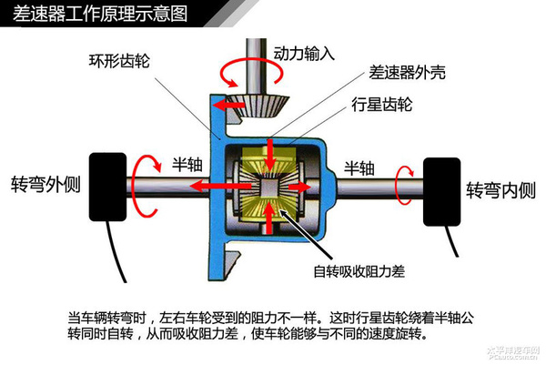 简单通俗易懂 汽车入门知识图解大集合