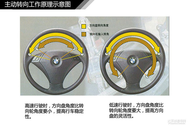 简单通俗易懂 汽车入门知识图解大集合
