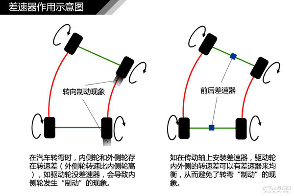 简单通俗易懂 汽车入门知识图解大集合