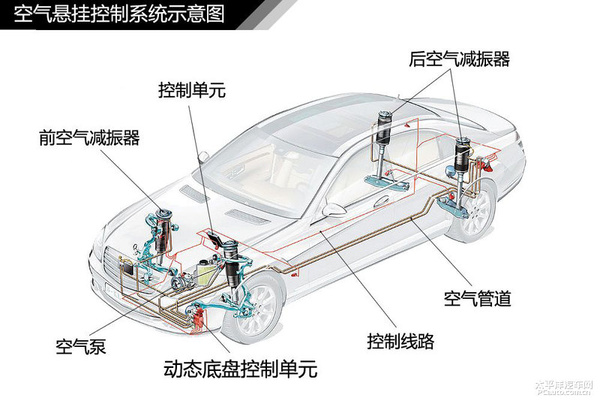 简单通俗易懂 汽车入门知识图解大集合