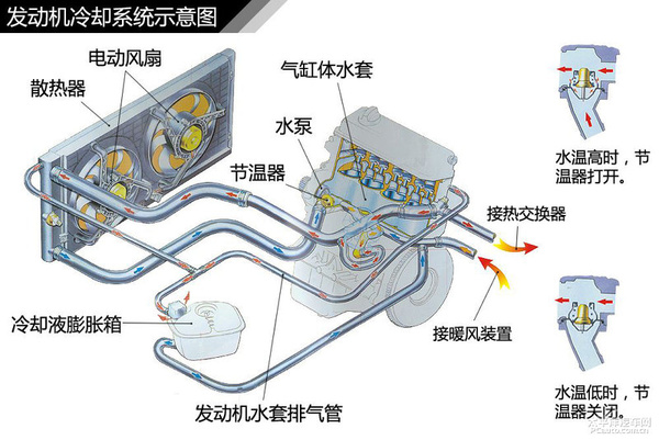 简单通俗易懂 汽车入门知识图解大集合