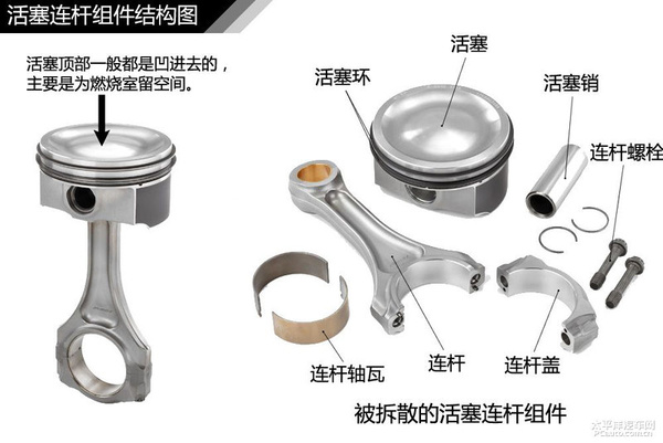 简单通俗易懂 汽车入门知识图解大集合