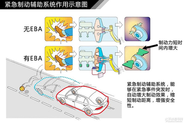 简单通俗易懂 汽车入门知识图解大集合