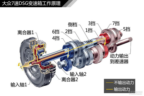 简单通俗易懂 汽车入门知识图解大集合