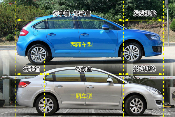 简单通俗易懂 汽车入门知识图解大集合