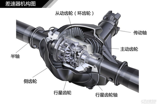 简单通俗易懂 汽车入门知识图解大集合