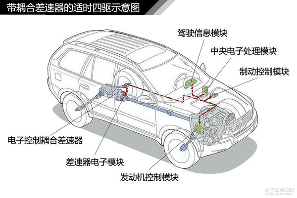 简单通俗易懂 汽车入门知识图解大集合