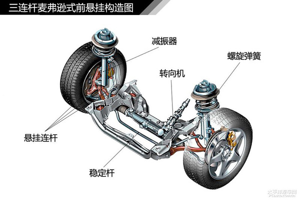 简单通俗易懂 汽车入门知识图解大集合