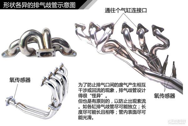 简单通俗易懂 汽车入门知识图解大集合