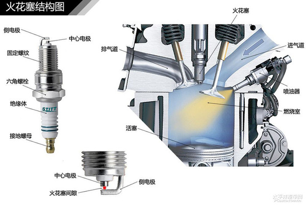 简单通俗易懂 汽车入门知识图解大集合
