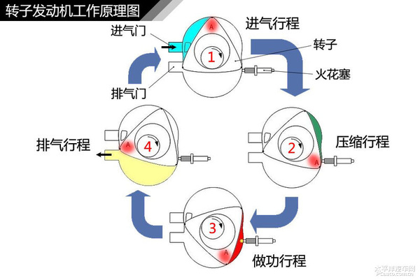 简单通俗易懂 汽车入门知识图解大集合