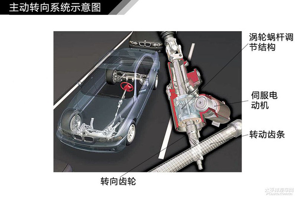 简单通俗易懂 汽车入门知识图解大集合