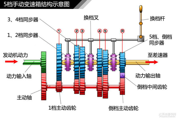 简单通俗易懂 汽车入门知识图解大集合