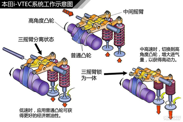 简单通俗易懂 汽车入门知识图解大集合
