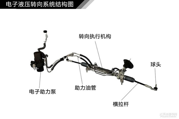 简单通俗易懂 汽车入门知识图解大集合
