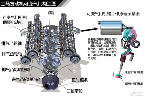 简单通俗易懂 汽车入门知识图解大集合