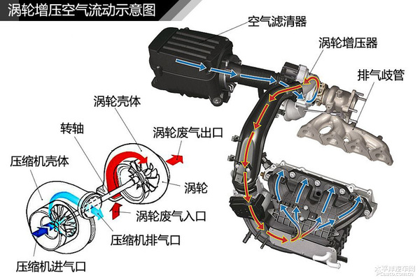 简单通俗易懂 汽车入门知识图解大集合