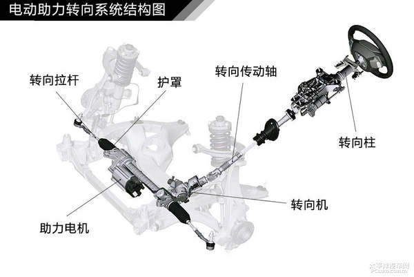 简单通俗易懂 汽车入门知识图解大集合