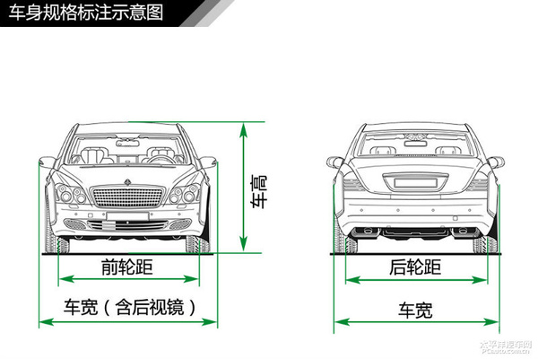 简单通俗易懂 汽车入门知识图解大集合