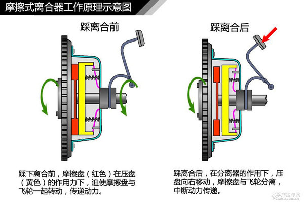 简单通俗易懂 汽车入门知识图解大集合
