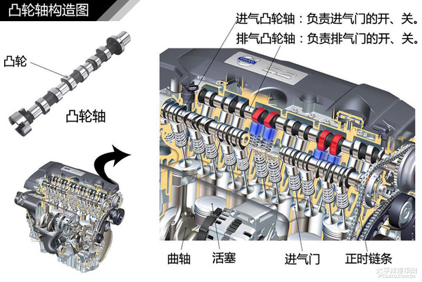 简单通俗易懂 汽车入门知识图解大集合