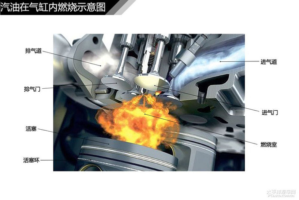 简单通俗易懂 汽车入门知识图解大集合