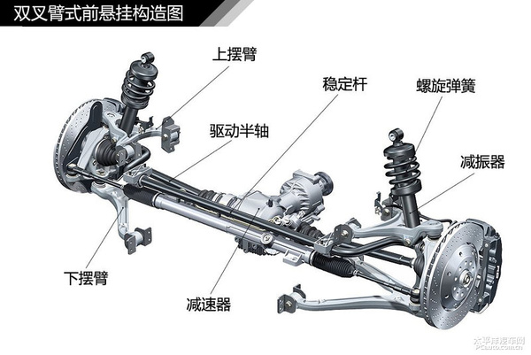 简单通俗易懂 汽车入门知识图解大集合