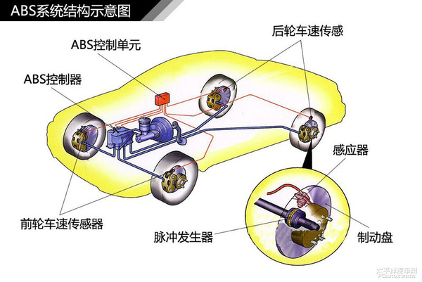 简单通俗易懂 汽车入门知识图解大集合