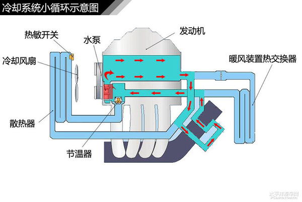 简单通俗易懂 汽车入门知识图解大集合