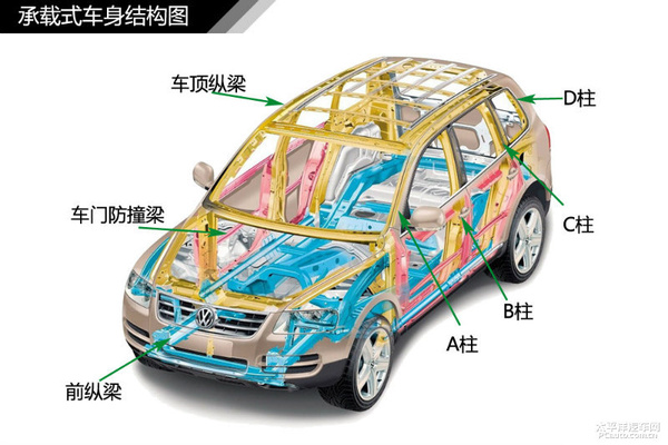 简单通俗易懂 汽车入门知识图解大集合