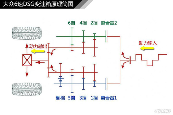简单通俗易懂 汽车入门知识图解大集合