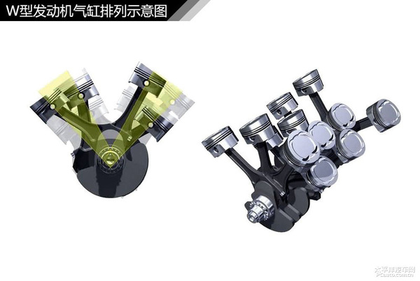 简单通俗易懂 汽车入门知识图解大集合