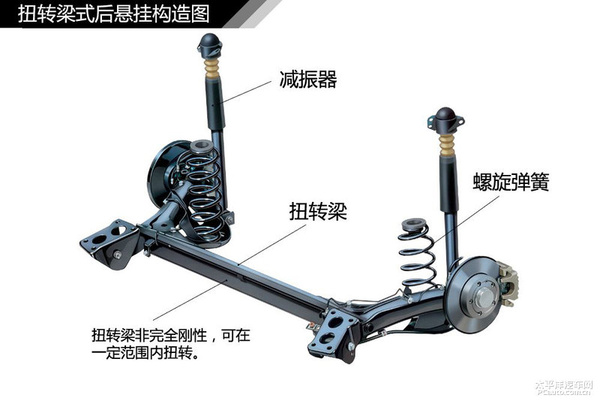 简单通俗易懂 汽车入门知识图解大集合