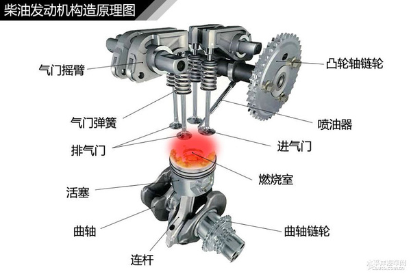 简单通俗易懂 汽车入门知识图解大集合