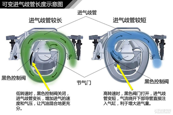 简单通俗易懂 汽车入门知识图解大集合