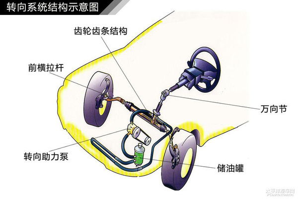 简单通俗易懂 汽车入门知识图解大集合