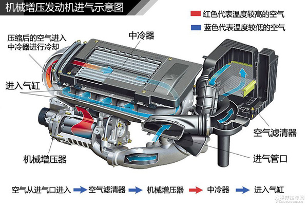 简单通俗易懂 汽车入门知识图解大集合