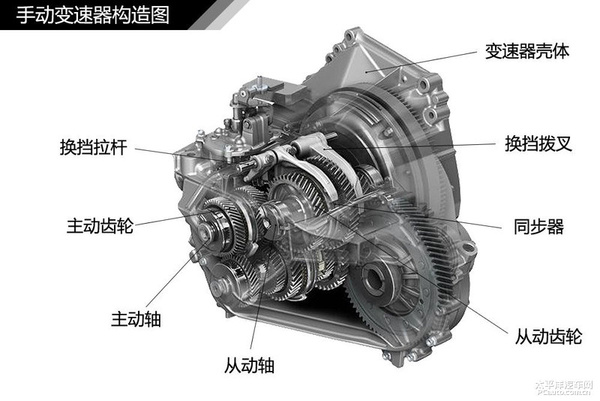 简单通俗易懂 汽车入门知识图解大集合